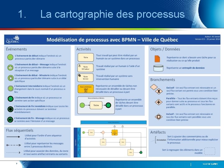 1. 7 La cartographie des processus VILLE DE QUÉBEC 