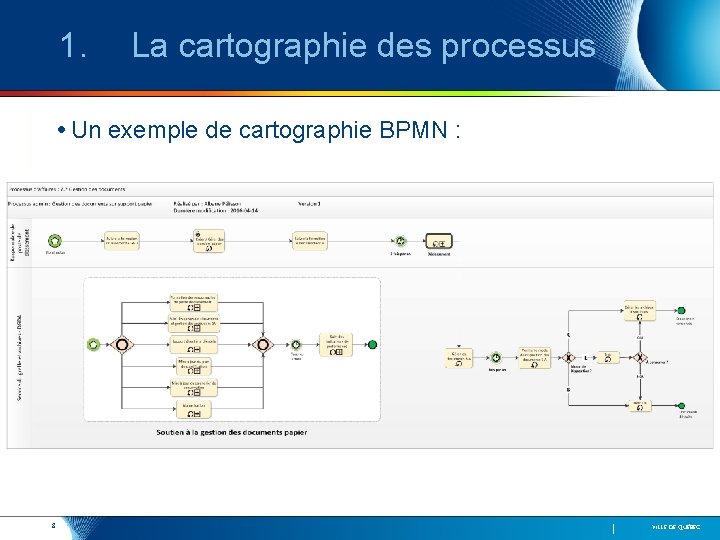 1. La cartographie des processus • Un exemple de cartographie BPMN : 8 VILLE
