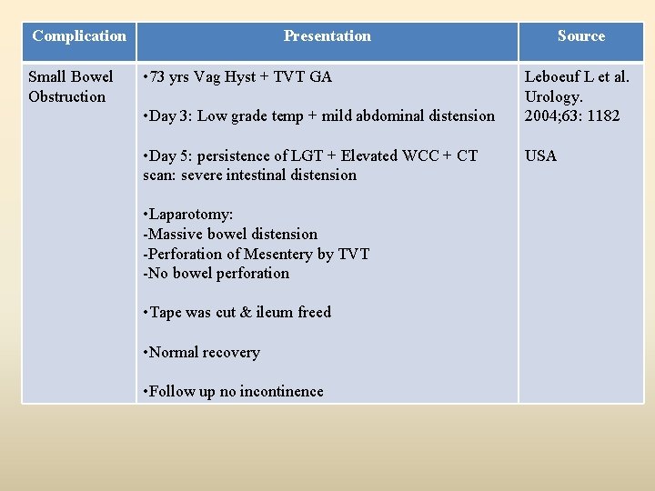 Complication Small Bowel Obstruction Presentation • 73 yrs Vag Hyst + TVT GA •