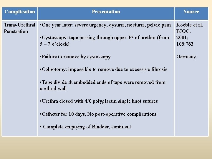 Complication Presentation Trans-Urethral • One year later: severe urgency, dysuria, nocturia, pelvic pain Penetration
