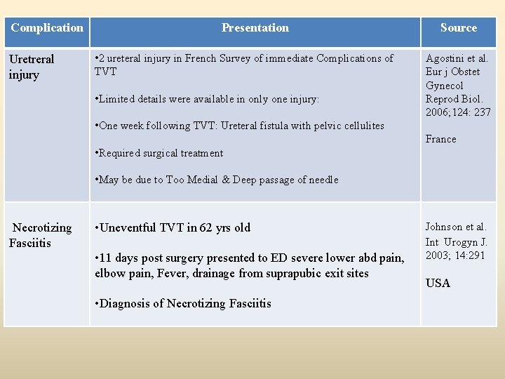 Complication Uretreral injury Presentation • 2 ureteral injury in French Survey of immediate Complications
