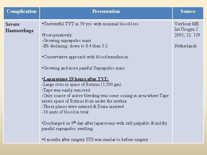 Complication Severe Haemorrhage Presentation • Uneventful TVT in 59 yrs with minimal blood loss