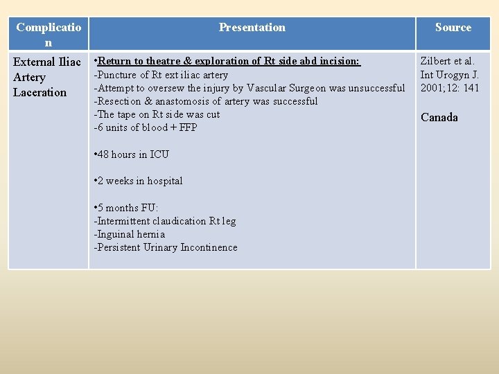 Complicatio n Presentation Source External Iliac Artery Laceration • Return to theatre & exploration