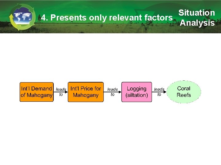Situation 4. Presents only relevant factors Analysis 
