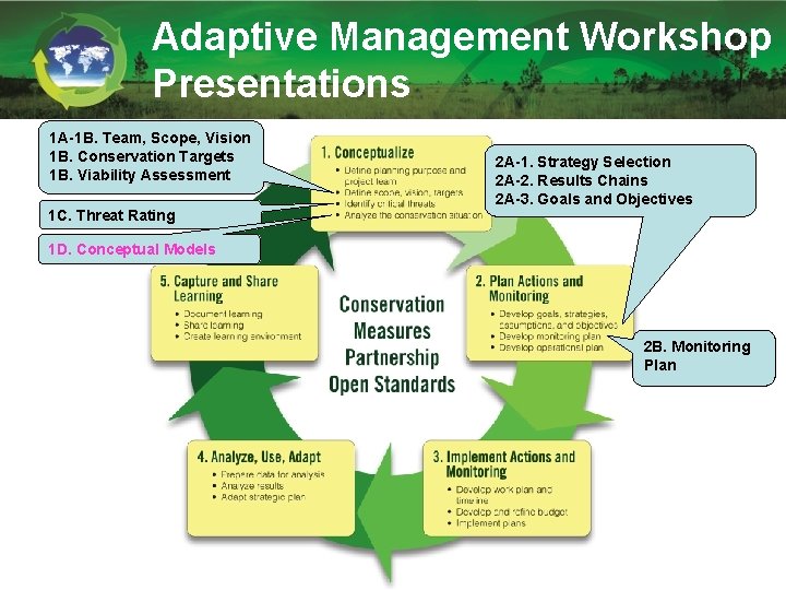 Adaptive Management Workshop Presentations 1 A-1 B. Team, Scope, Vision 1 B. Conservation Targets