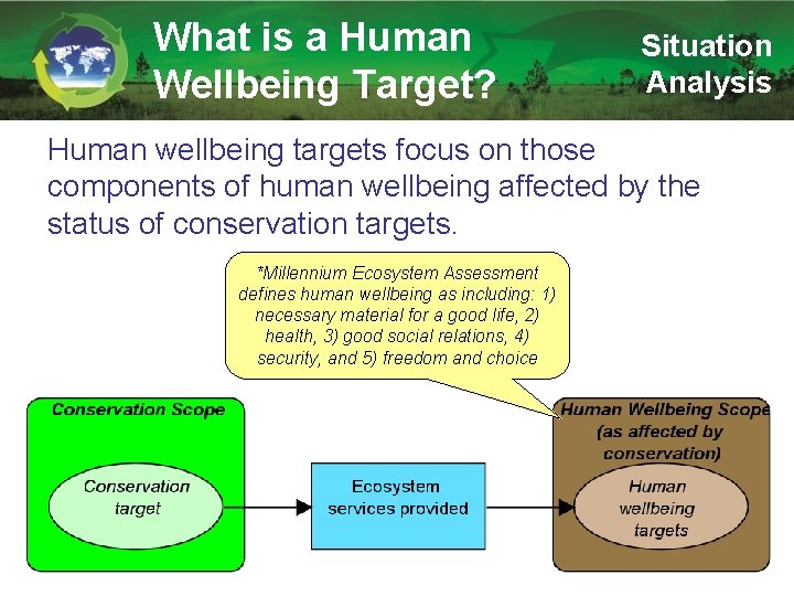 What is a Human Wellbeing Target? Situation Analysis Human wellbeing targets focus on those