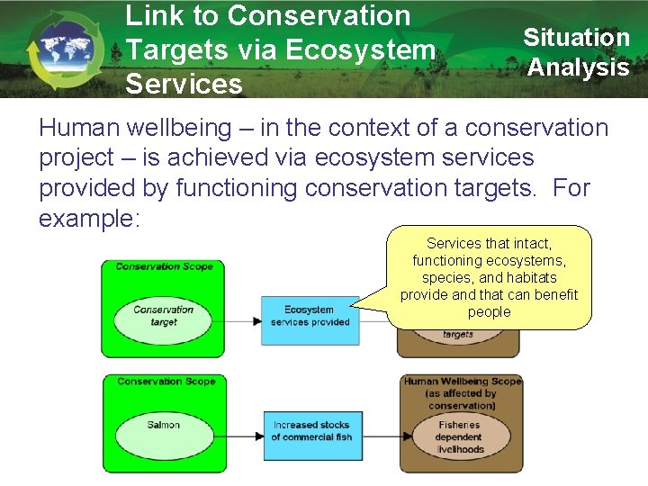 Link to Conservation Targets via Ecosystem Services Situation Analysis Human wellbeing – in the