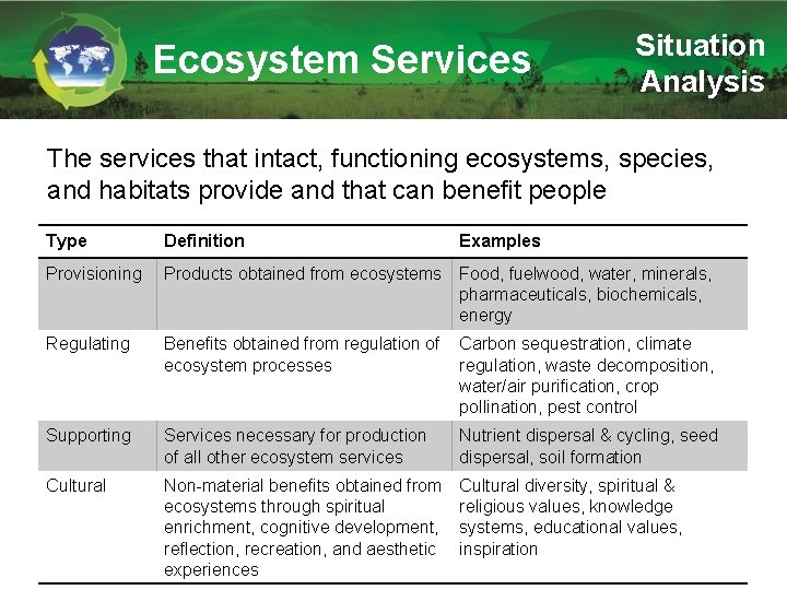 Ecosystem Services Situation Analysis The services that intact, functioning ecosystems, species, and habitats provide