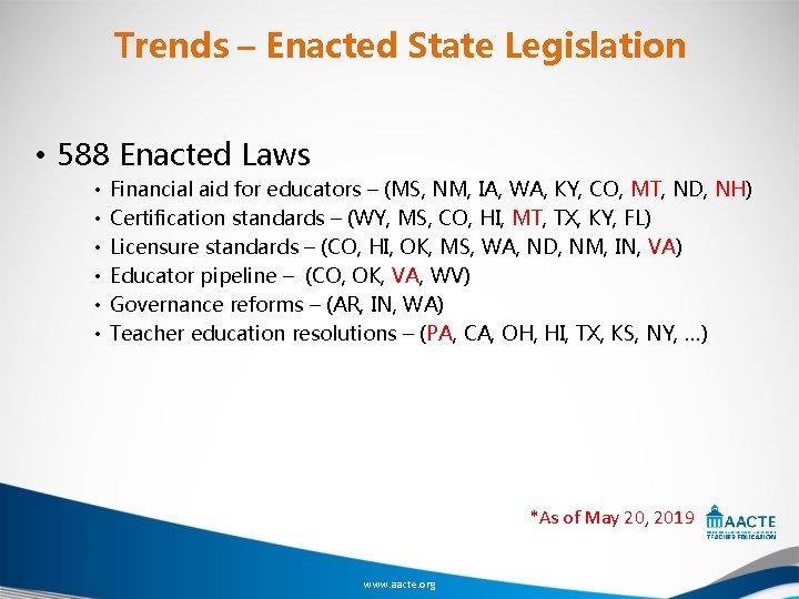 Trends – Enacted State Legislation • 588 Enacted Laws • • • Financial aid