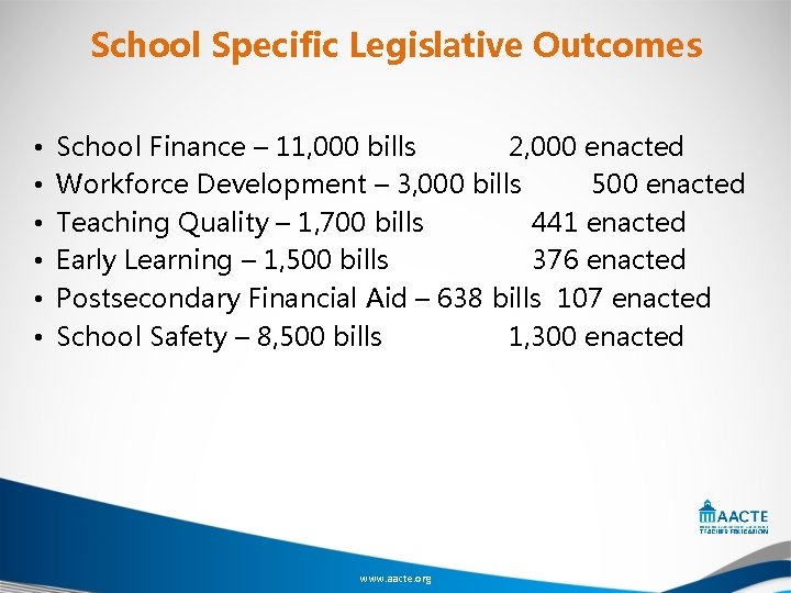 School Specific Legislative Outcomes • • • School Finance – 11, 000 bills 2,