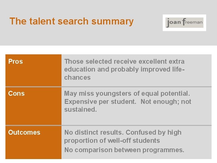 The talent search summary Pros Those selected receive excellent extra education and probably improved