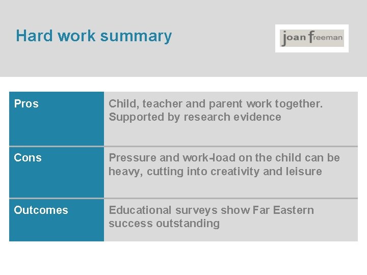 Hard work summary Pros Child, teacher and parent work together. Supported by research evidence