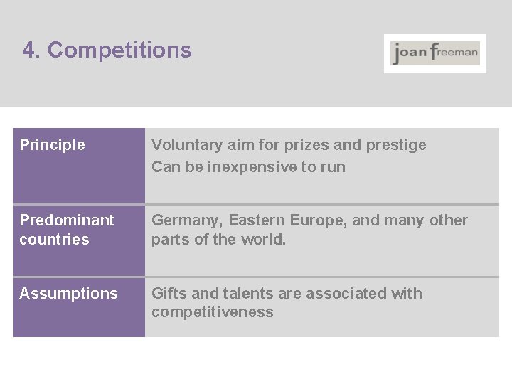 4. Competitions Principle Voluntary aim for prizes and prestige Can be inexpensive to run