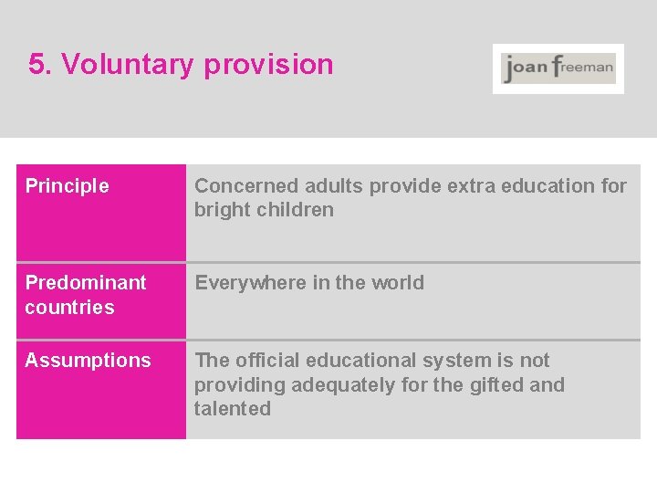 5. Voluntary provision Principle Concerned adults provide extra education for bright children Predominant countries