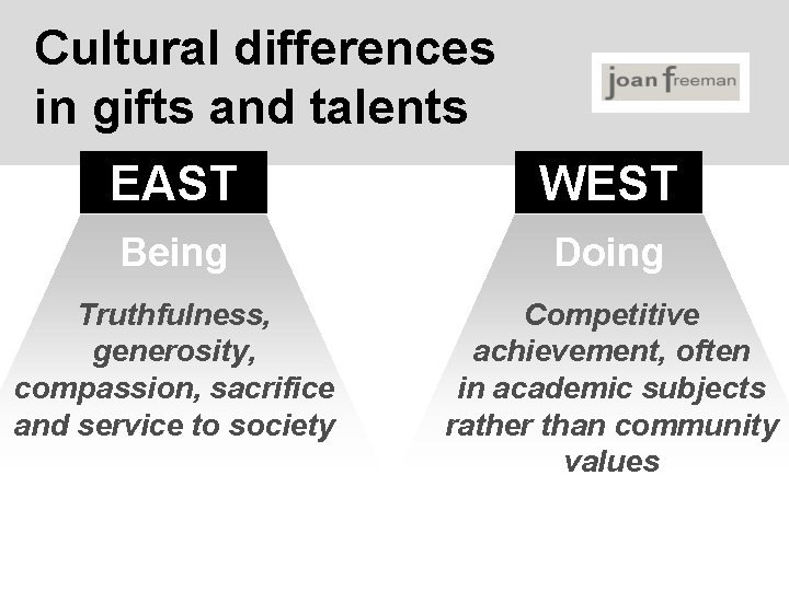 Cultural differences in gifts and talents EAST WEST Being Doing Truthfulness, generosity, compassion, sacrifice