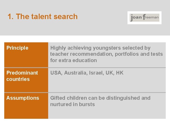 1. The talent search Principle Highly achieving youngsters selected by teacher recommendation, portfolios and