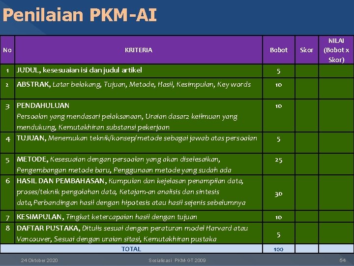 Penilaian PKM-AI No KRITERIA Bobot 1 JUDUL, kesesuaian isi dan judul artikel 5 2 Penilaian PKM-AI No KRITERIA Bobot 1 JUDUL, kesesuaian isi dan judul artikel 5 2