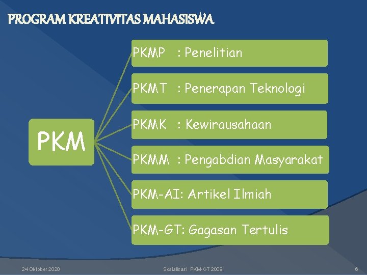 PROGRAM KREATIVITAS MAHASISWA PKMP : Penelitian PKMT : Penerapan Teknologi PKMK : Kewirausahaan PKMM PROGRAM KREATIVITAS MAHASISWA PKMP : Penelitian PKMT : Penerapan Teknologi PKMK : Kewirausahaan PKMM