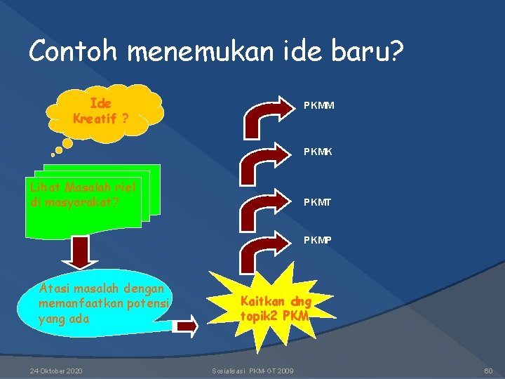 Contoh menemukan ide baru? Ide Kreatif ? PKMM PKMK Lihat Masalah riel di masyarakat? Contoh menemukan ide baru? Ide Kreatif ? PKMM PKMK Lihat Masalah riel di masyarakat?