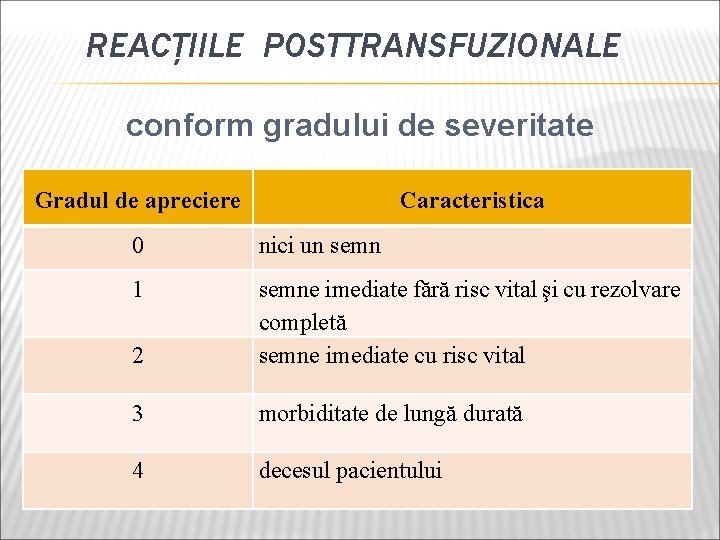 REACŢIILE POSTTRANSFUZIONALE conform gradului de severitate Gradul de apreciere Caracteristica 0 nici un semn