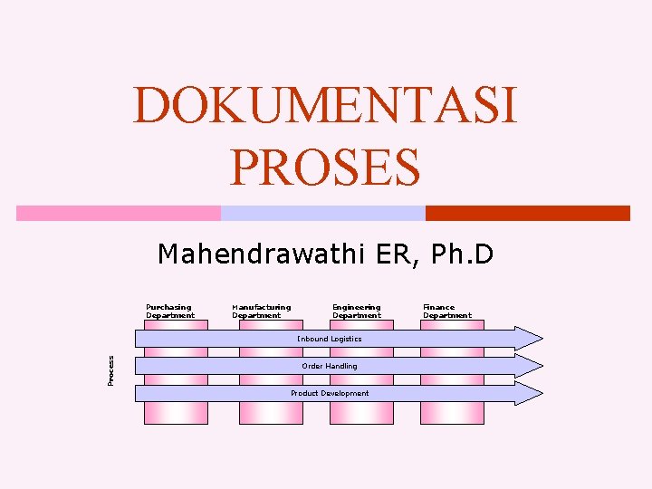 DOKUMENTASI PROSES Mahendrawathi ER, Ph. D Purchasing Department Manufacturing Department Engineering Department Process Inbound