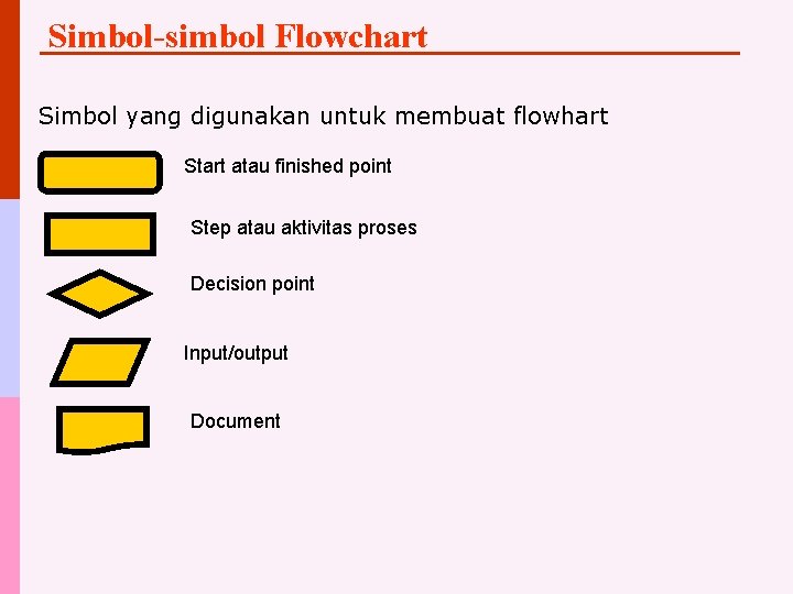 Simbol-simbol Flowchart Simbol yang digunakan untuk membuat flowhart Start atau finished point Step atau