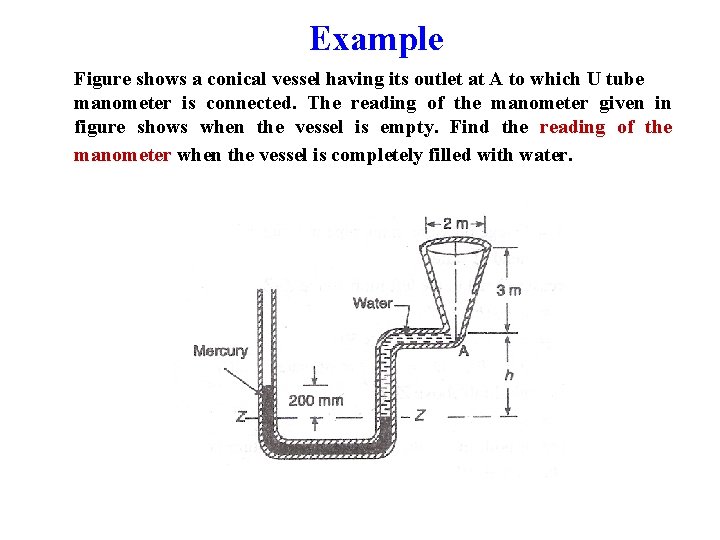 Example Figure shows a conical vessel having its outlet at A to which U