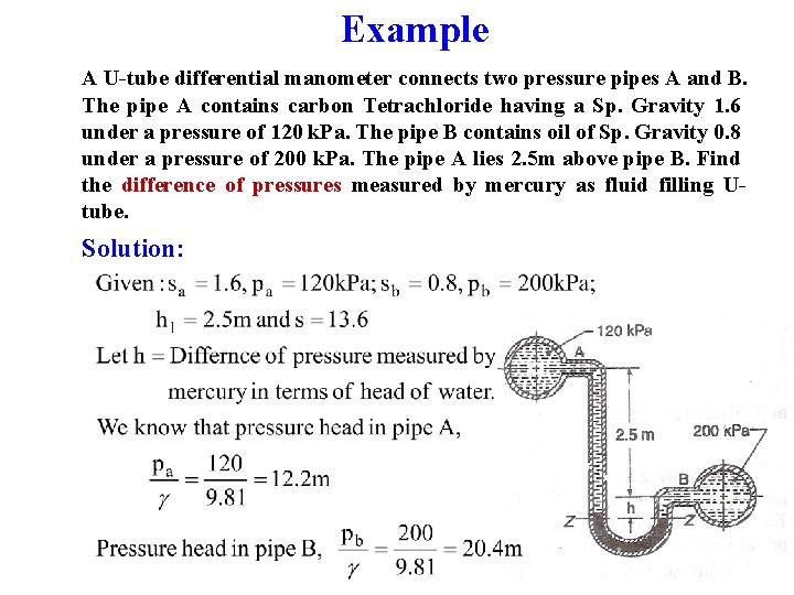 Example A U-tube differential manometer connects two pressure pipes A and B. The pipe