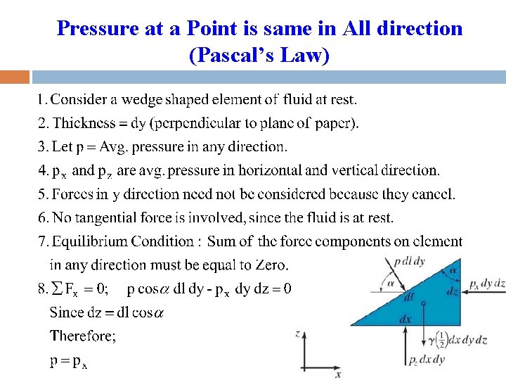 Pressure at a Point is same in All direction (Pascal’s Law) 