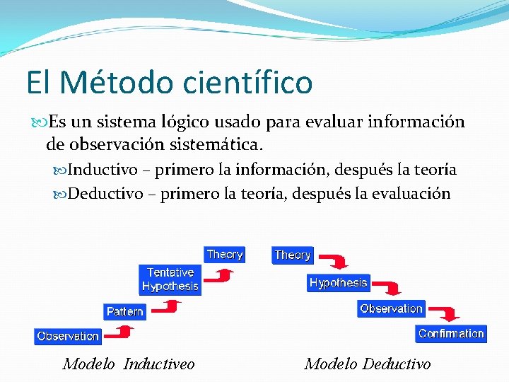 El Método científico Es un sistema lógico usado para evaluar información de observación sistemática.