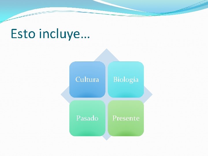 Esto incluye… Cultura Biología Pasado Presente 