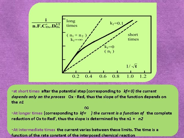 • at short times after the potential step (corresponding to kf= 0) the • at short times after the potential step (corresponding to kf= 0) the