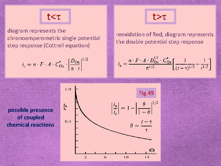 t<t diagram represents the chronoamperometric single potential step response (Cottrell equation) t>t reoxidation of t<t diagram represents the chronoamperometric single potential step response (Cottrell equation) t>t reoxidation of