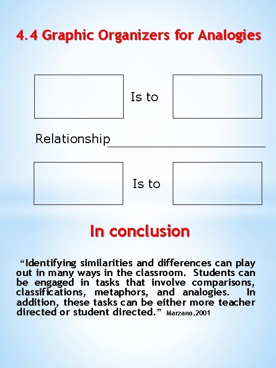 4. 4 Graphic Organizers for Analogies Is to Relationship Is to In conclusion “Identifying