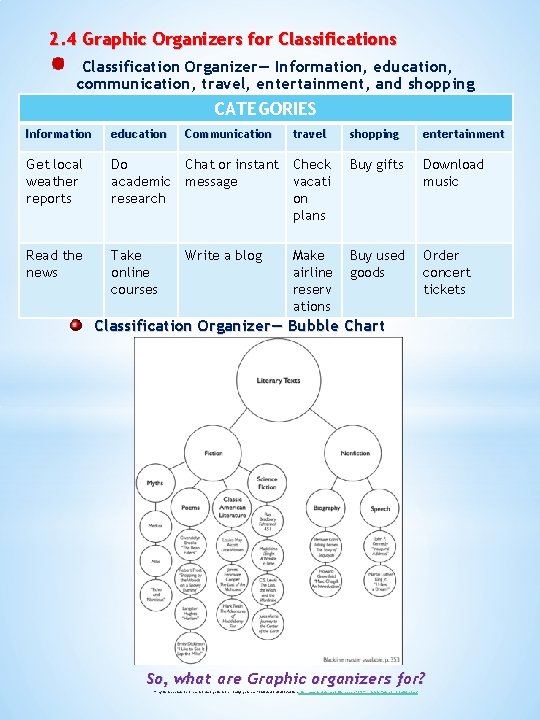 2. 4 Graphic Organizers for Classifications Classification Organizer— Information, education, communication, travel, entertainment, and