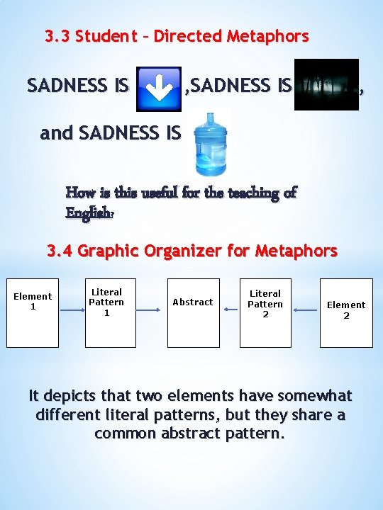 3. 3 Student – Directed Metaphors SADNESS IS , and SADNESS IS How is