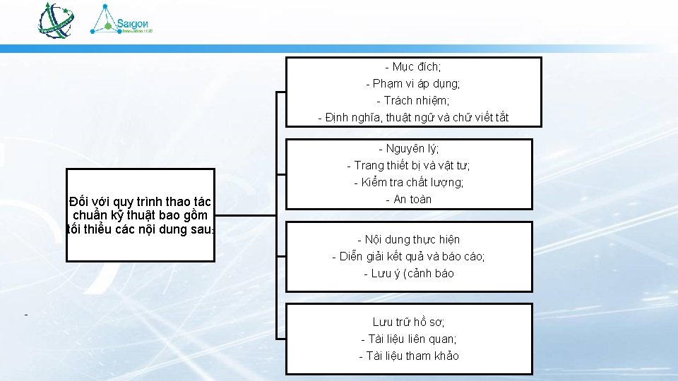 - Mục đích; - Phạm vi áp dụng; - Trách nhiệm; - Định nghĩa,