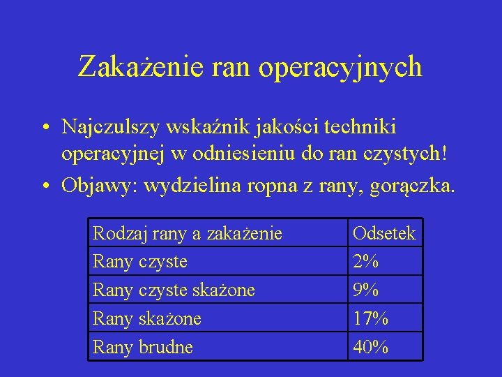 Zakażenie ran operacyjnych • Najczulszy wskaźnik jakości techniki operacyjnej w odniesieniu do ran czystych!