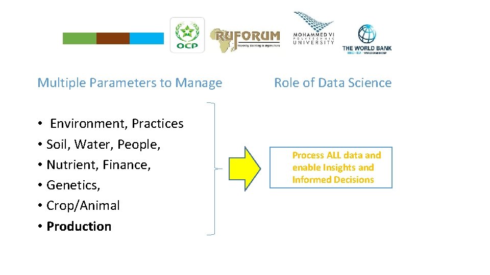 Multiple Parameters to Manage • Environment, Practices • Soil, Water, People, • Nutrient, Finance,