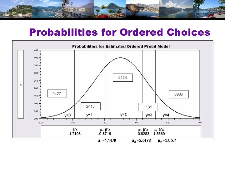 Probabilities for Ordered Choices μ 1 =1. 1479 μ 2 =2. 5478 μ 3