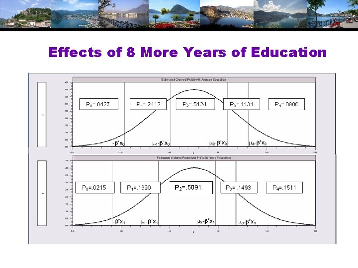 Effects of 8 More Years of Education 