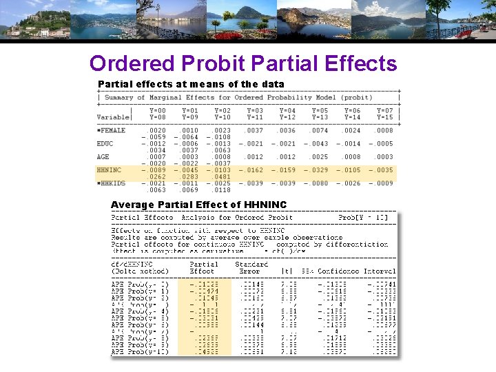 Ordered Probit Partial Effects Partial effects at means of the data Average Partial Effect