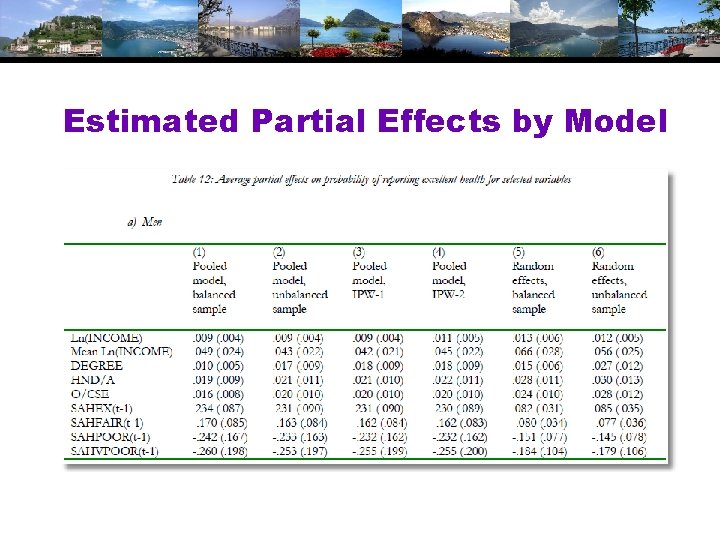 Estimated Partial Effects by Model 