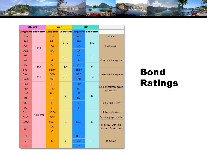 Bond Ratings 