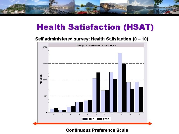 Health Satisfaction (HSAT) Self administered survey: Health Satisfaction (0 – 10) Continuous Preference Scale