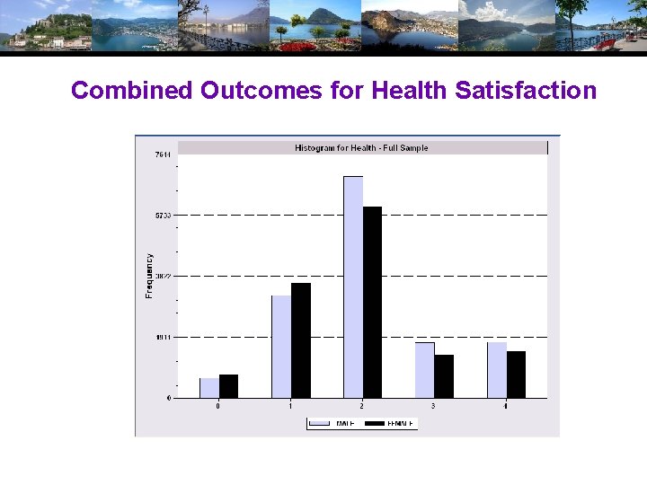 Combined Outcomes for Health Satisfaction 