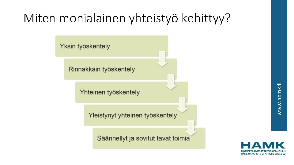 www. hamk. fi Miten monialainen yhteistyö kehittyy? 