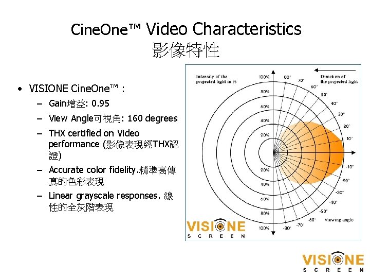 Cine. One™ Video Characteristics 影像特性 • VISIONE Cine. One™ : – Gain增益: 0. 95