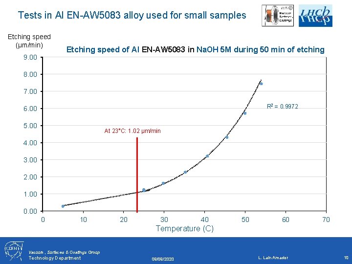 Tests in Al EN-AW 5083 alloy used for small samples Etching speed (µm/min) 9.