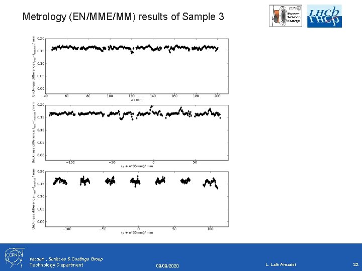 Metrology (EN/MME/MM) results of Sample 3 Vacuum, Surfaces & Coatings Group Technology Department 09/09/2020